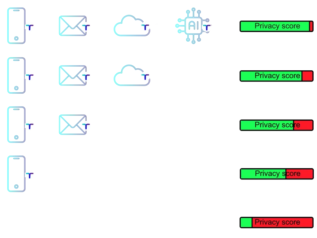 TrustInPrivacy product overzicht en inschatting van de privacy winst.